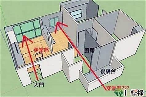 房子方向风水|住宅风水怎么看方位